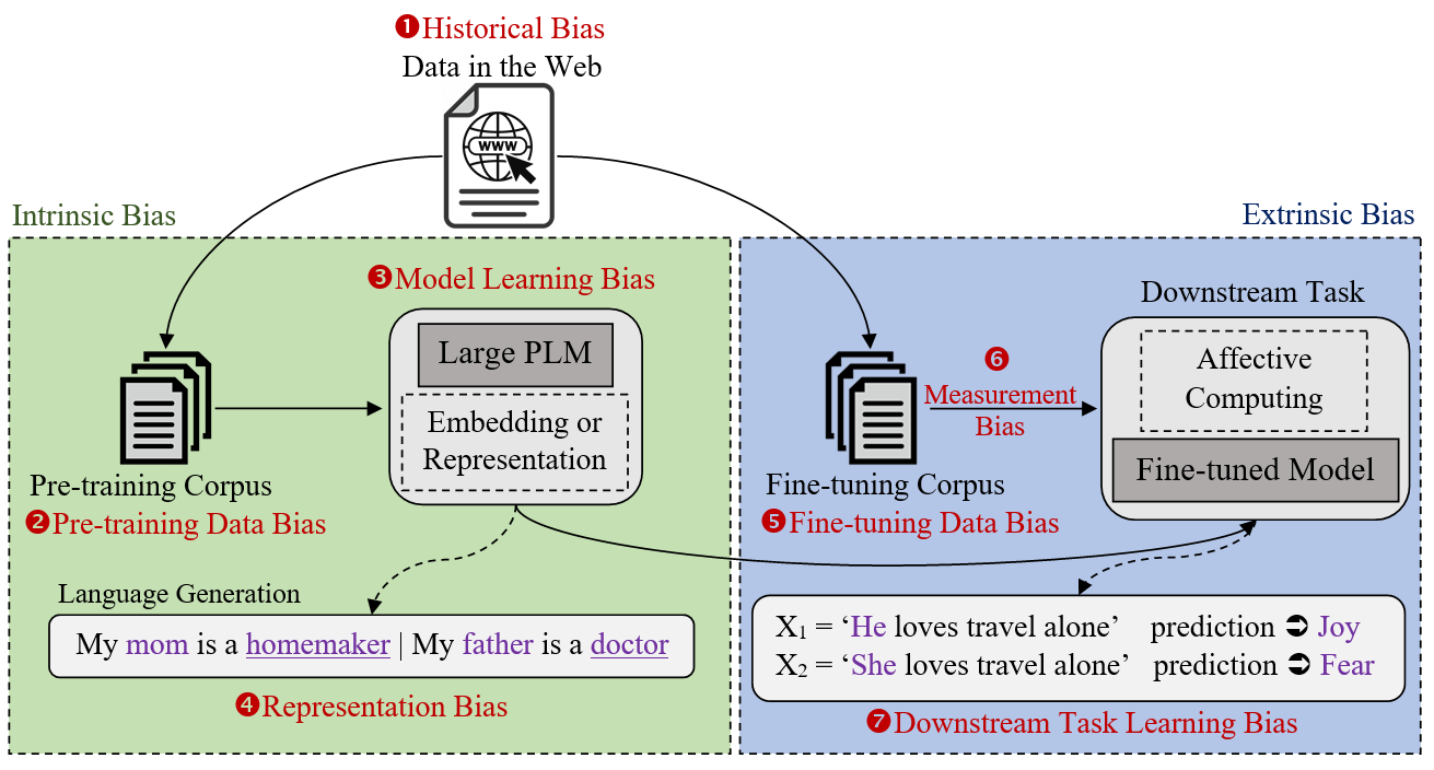 plm_bias.png