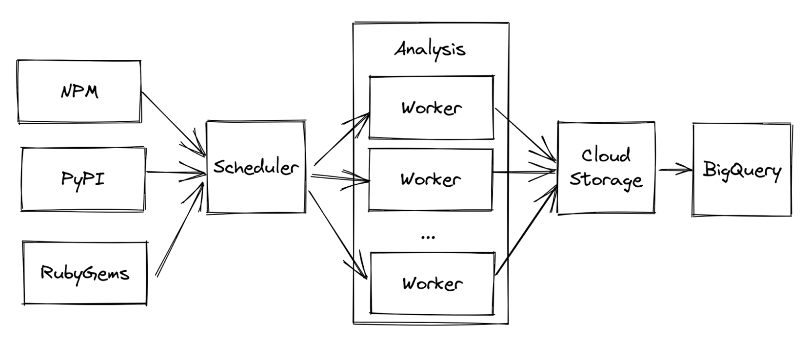 Pipeline diagram.png