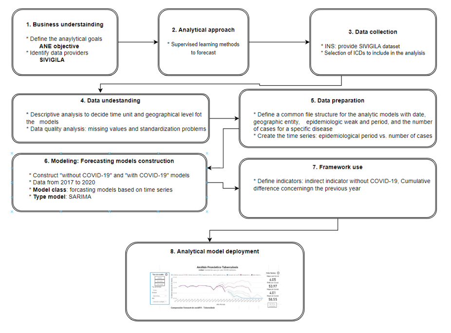 analytical-framework