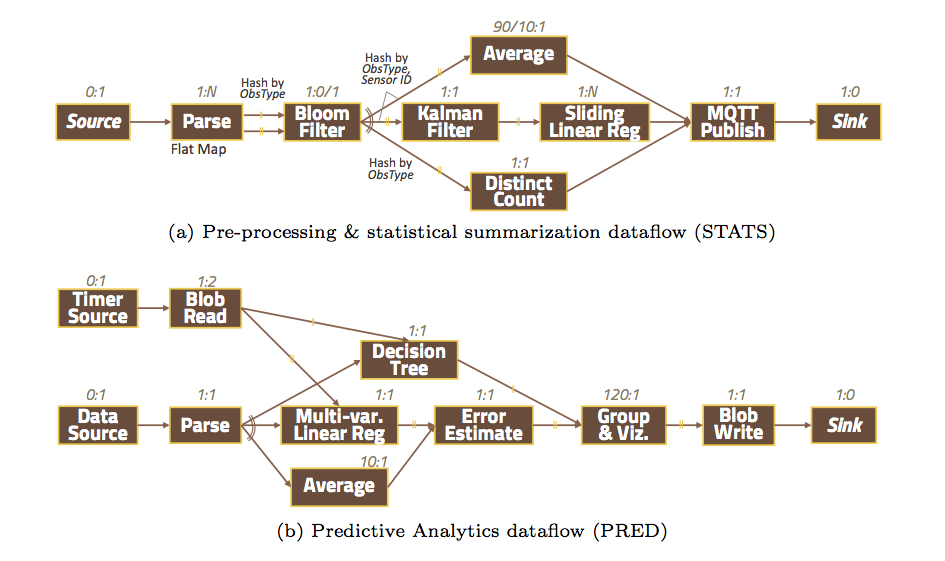 STATS-and-PRED.png