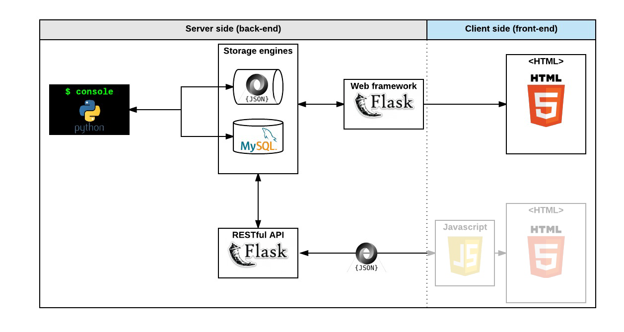 restful_api_diagram.png