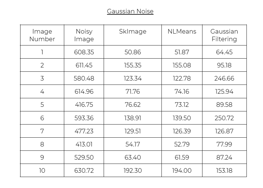 MSE_Gaussian.png