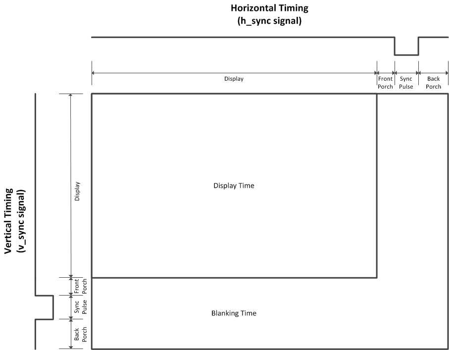 VGA_timing_diagram.jpg