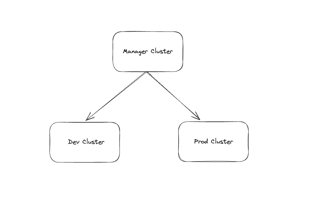 clusters-overview.png
