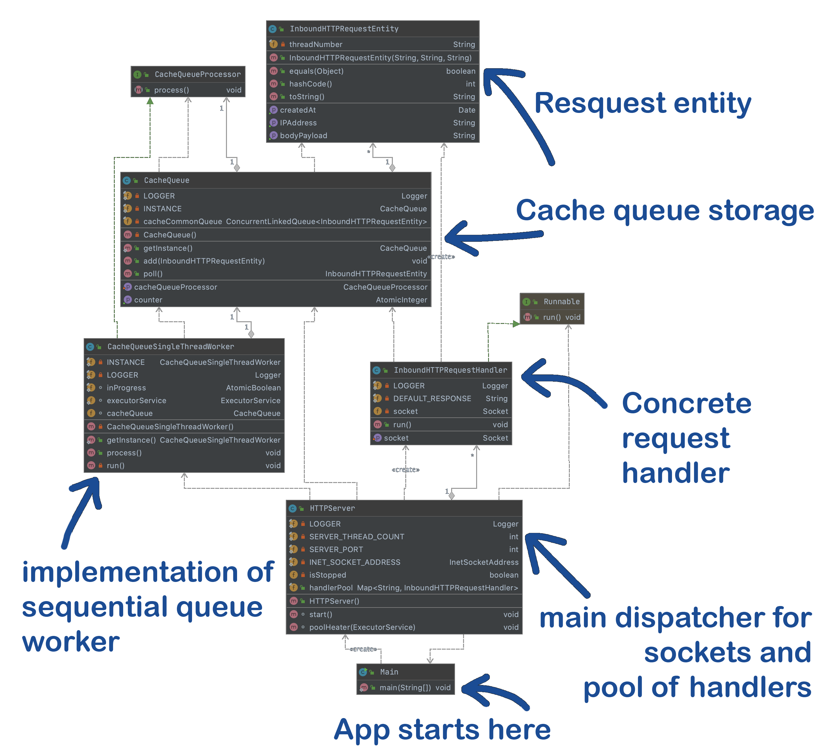 MaltaProxyDiagram.png