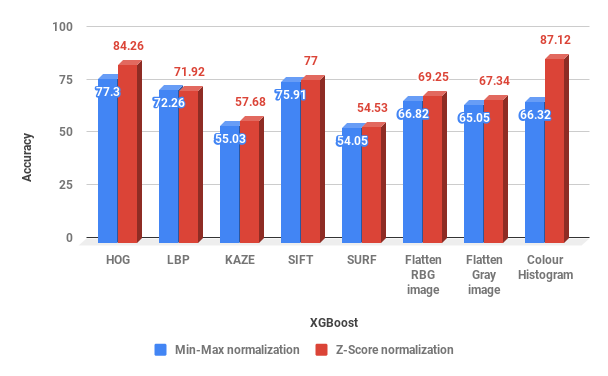 normalization_comparison.png