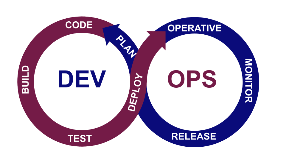 DevOps.png