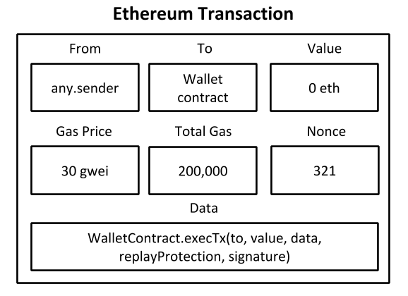 ethtx.png