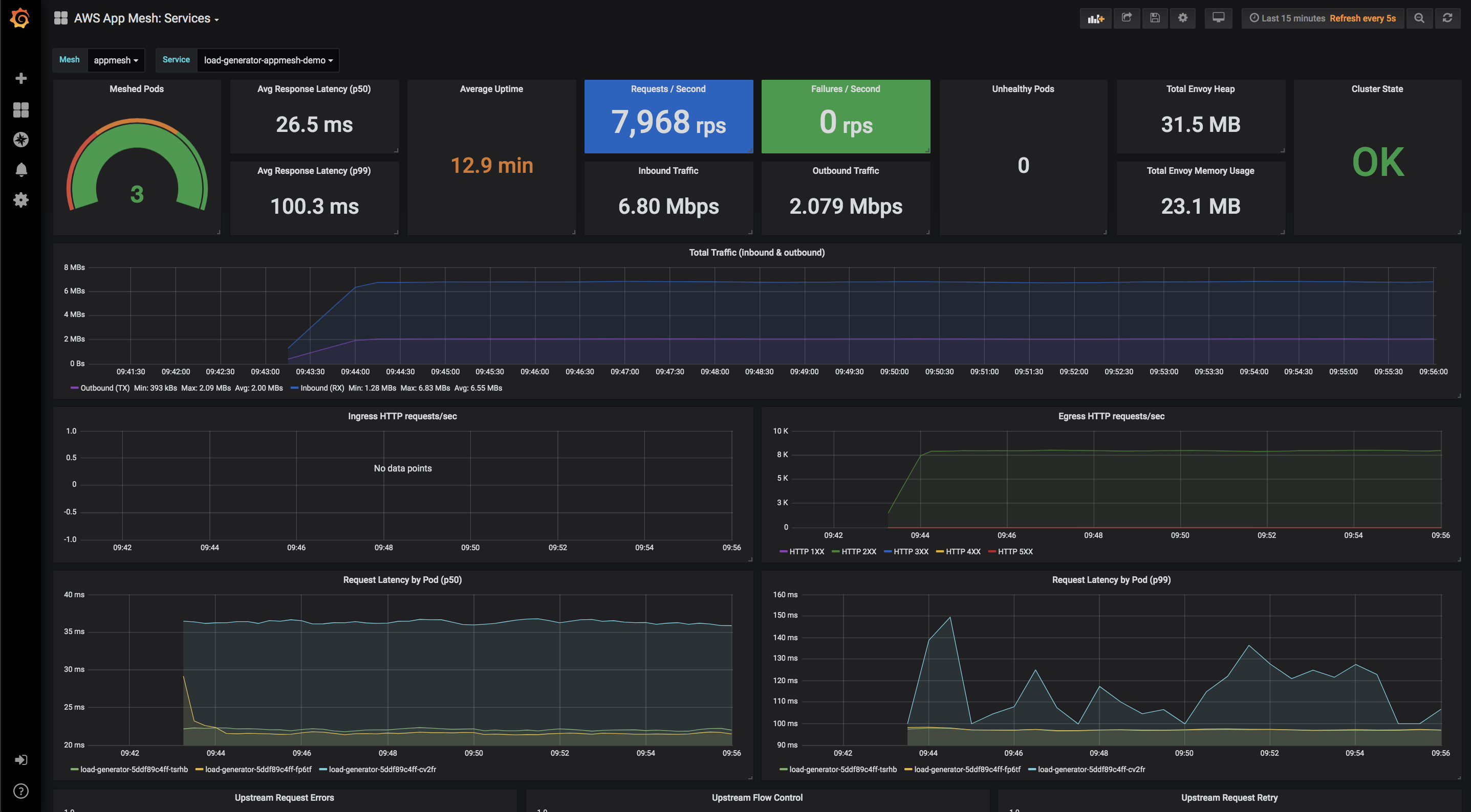 appmesh-dashboard-per-service.png