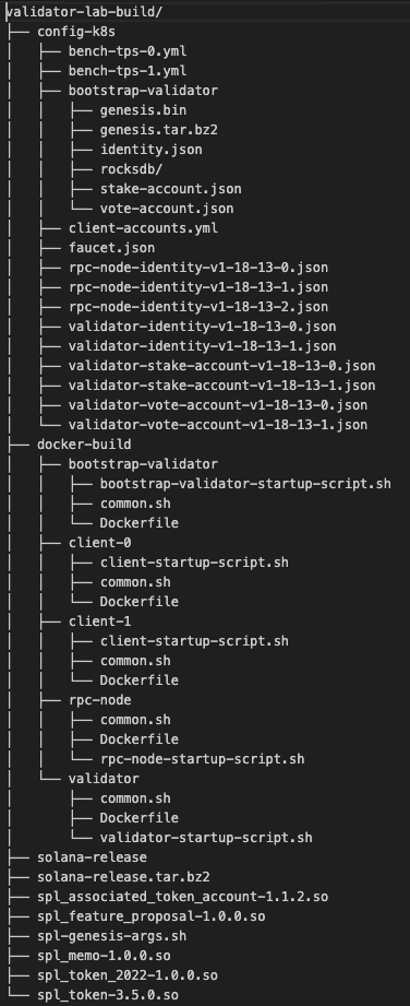 cluster_data_path_tree.png