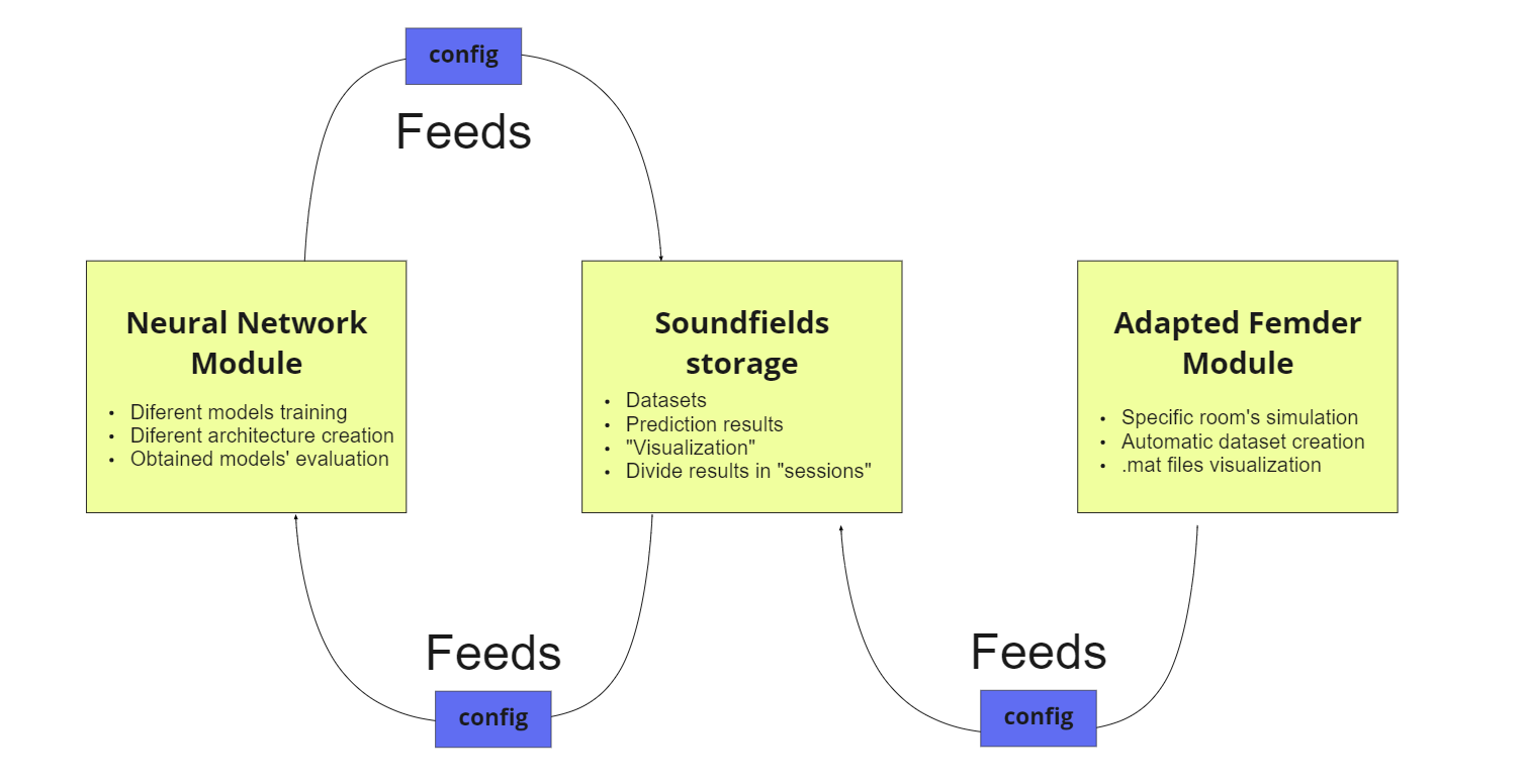 modules_schema.PNG