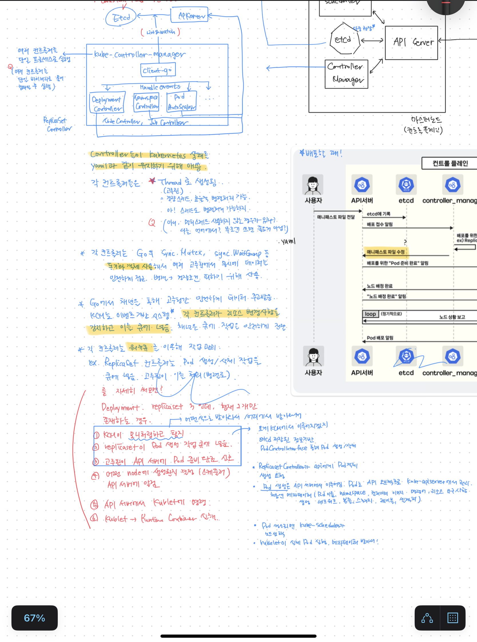 2024-09-06-kubernetes-controller-manager.png