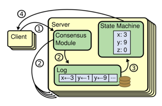 2024-09-12-kubernetes-etcd-01.png