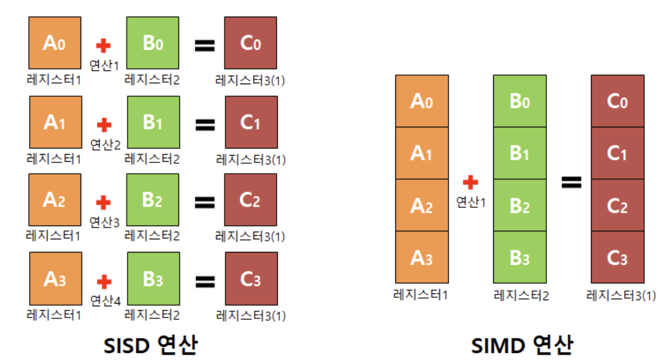 simd-1