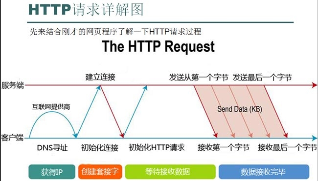 http_request_process.jpg