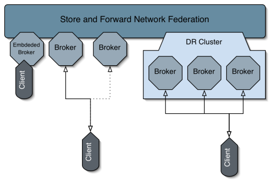 BrokerTopology-1.png