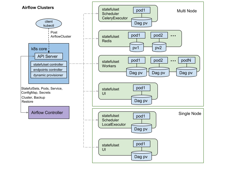 airflow-cluster.png