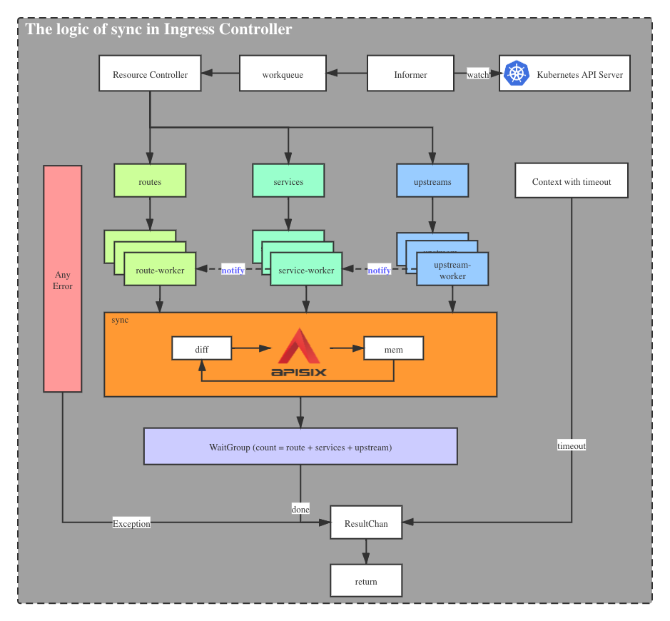 sync-logic-controller.png