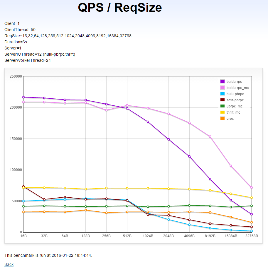 qps_vs_reqsize.png