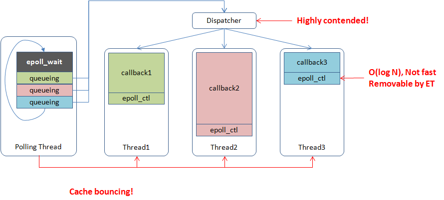 threading_overview_2.png