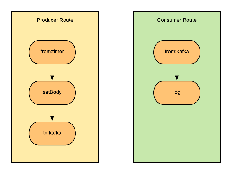 route-diagram.png