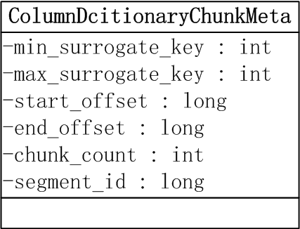 Dictionary Chunk