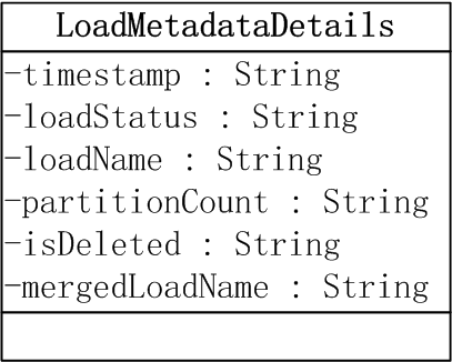 tablestatus file format