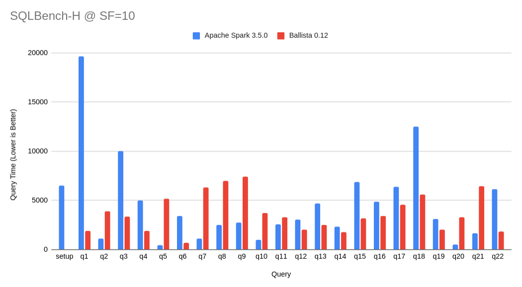 sqlbench-h-perf-0.12.png