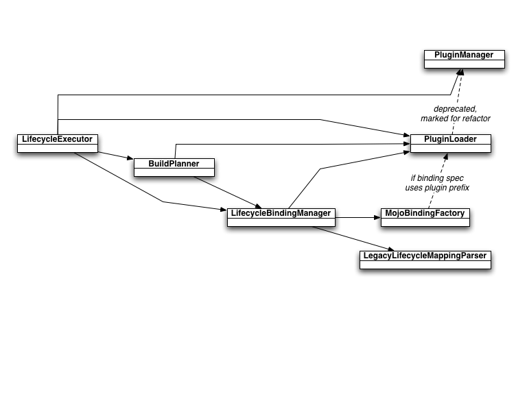 2.1-lifecycle-refactor-class-diagram.png
