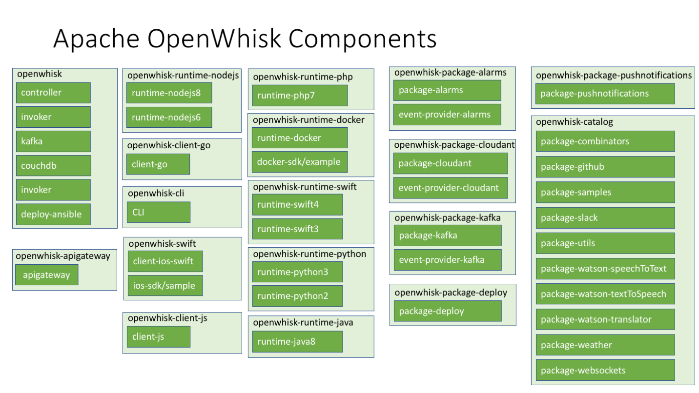 components_to_repos.png