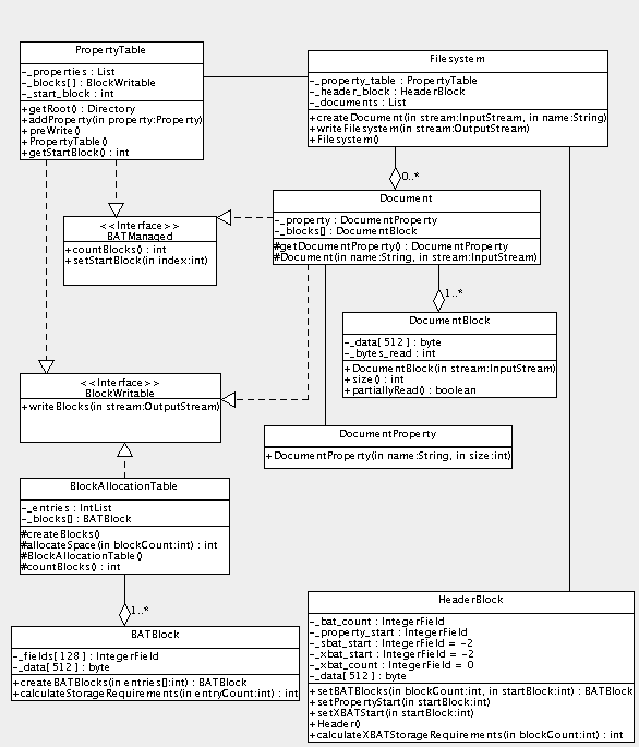 POIFSClassDiagram.gif