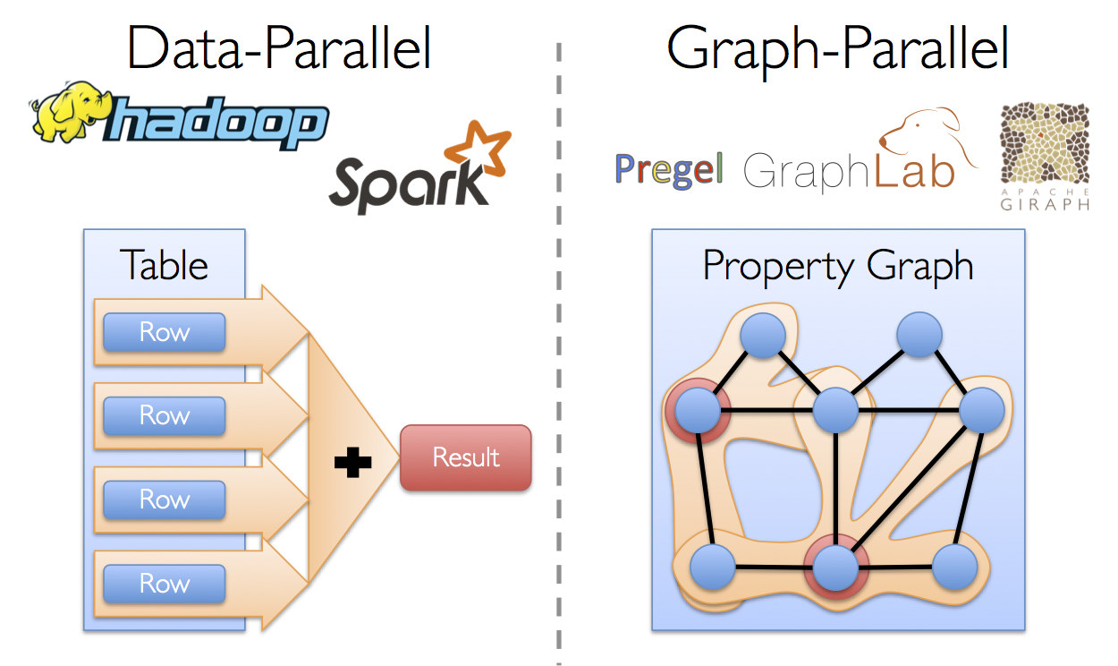 data_parallel_vs_graph_parallel.png