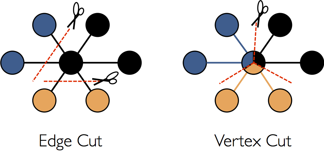 edge_cut_vs_vertex_cut.png