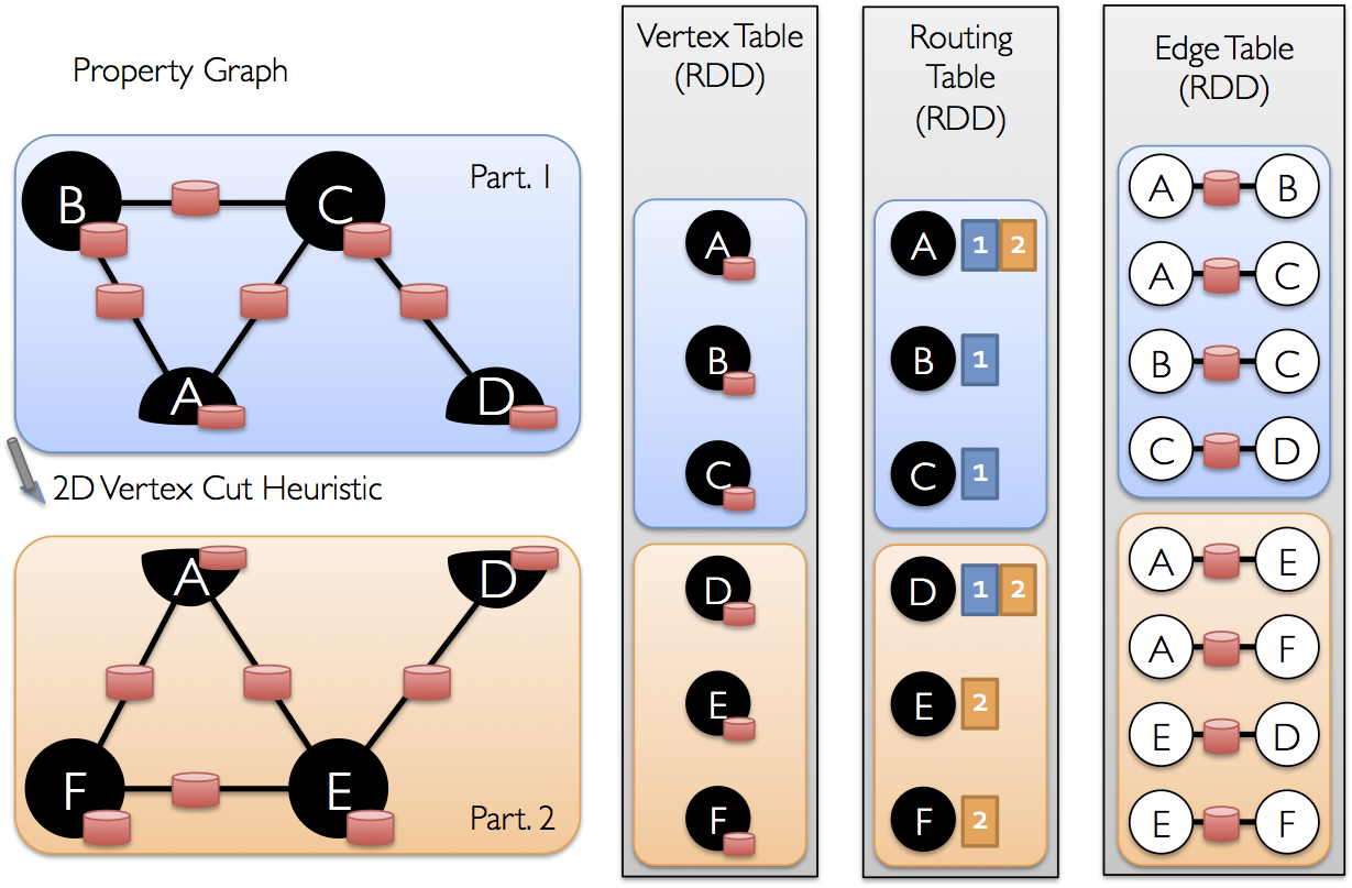 vertex_routing_edge_tables.png