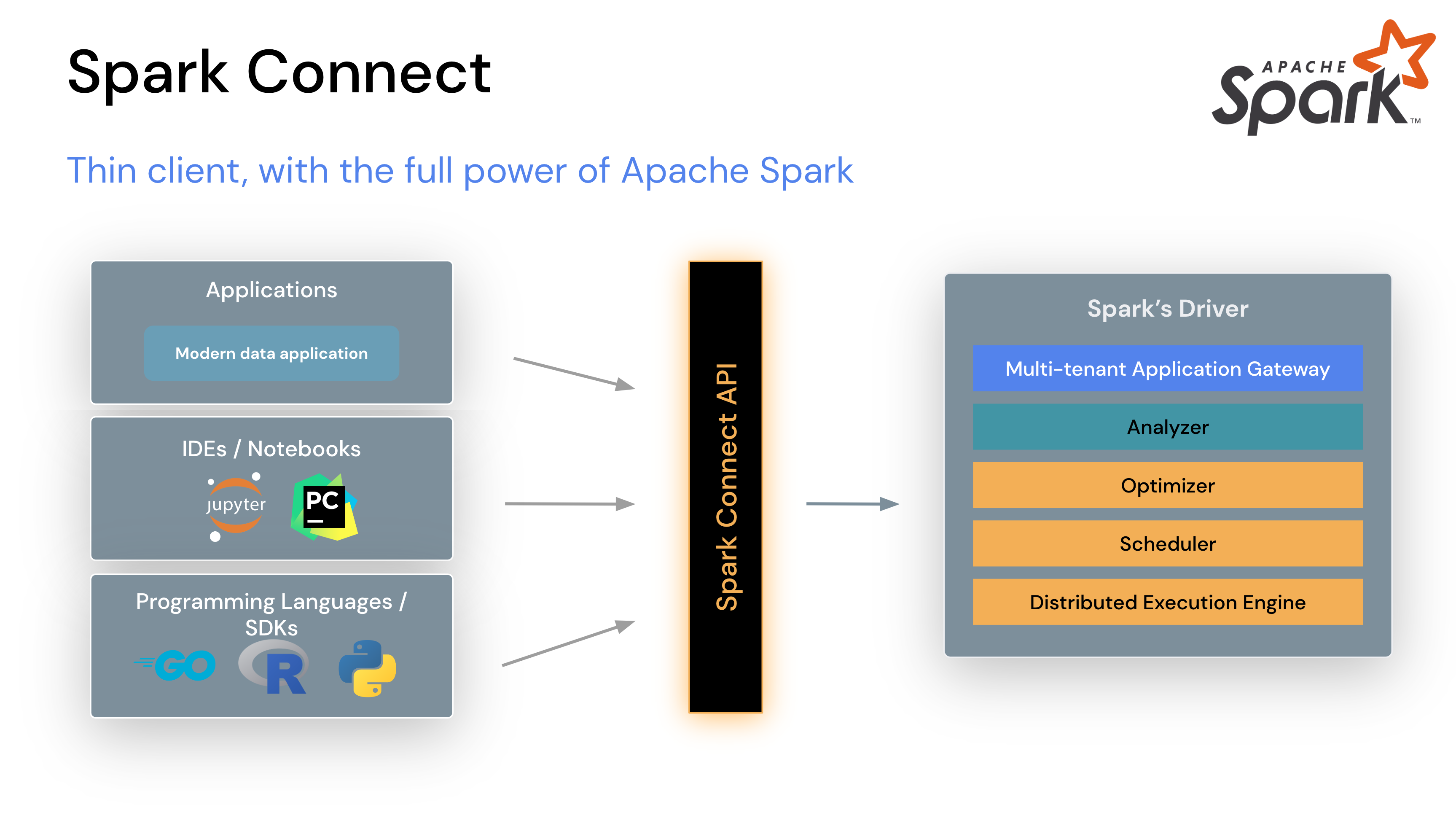 spark-connect-api.png