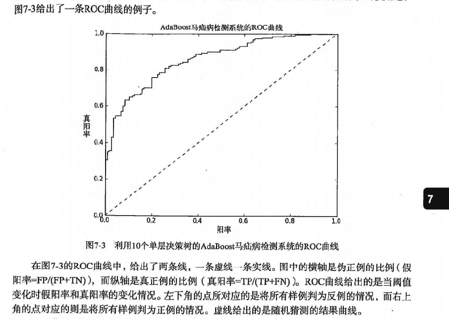 ROC曲线.png