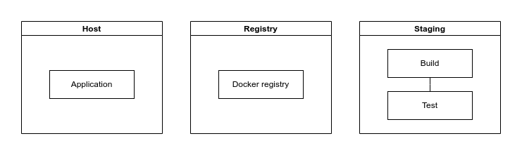 components.png