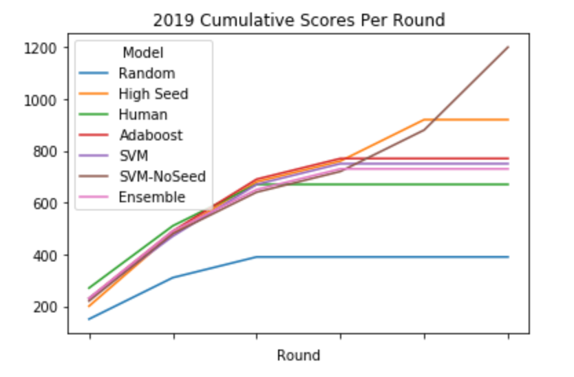 2019-scores.png