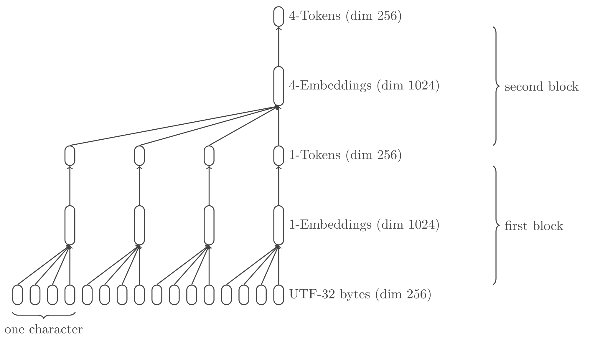 encoder-blocks.png