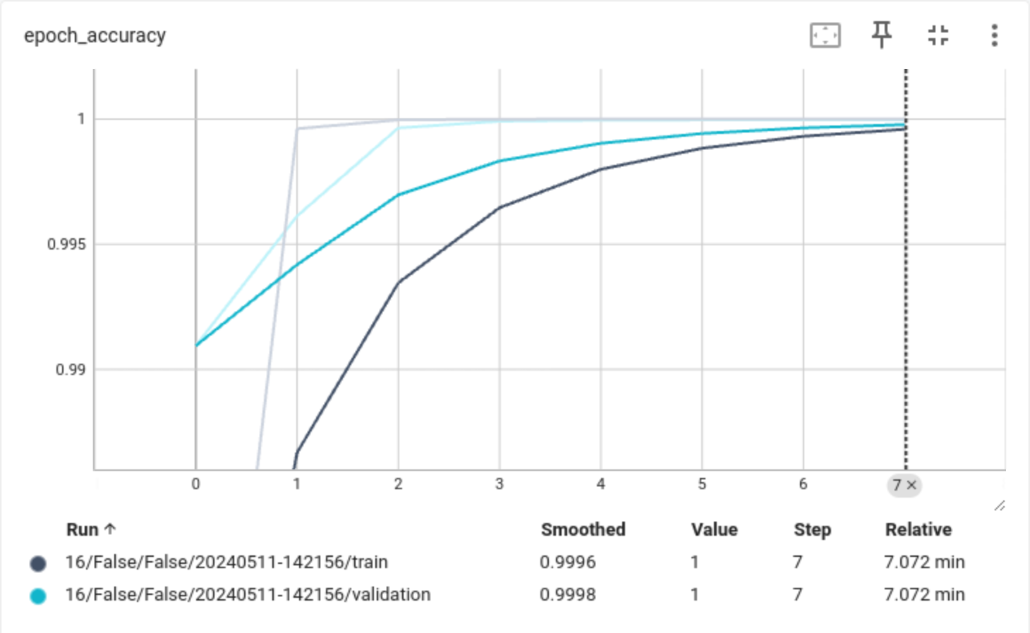 graph.accuracy.16.png