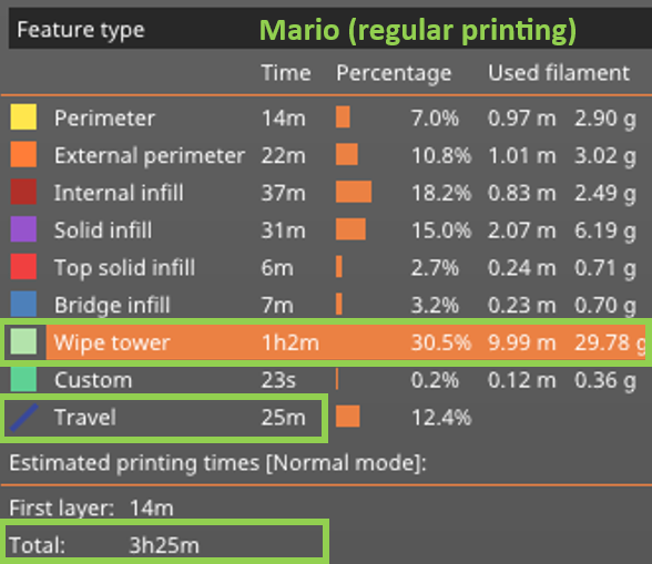 mario_default_feature_time.png