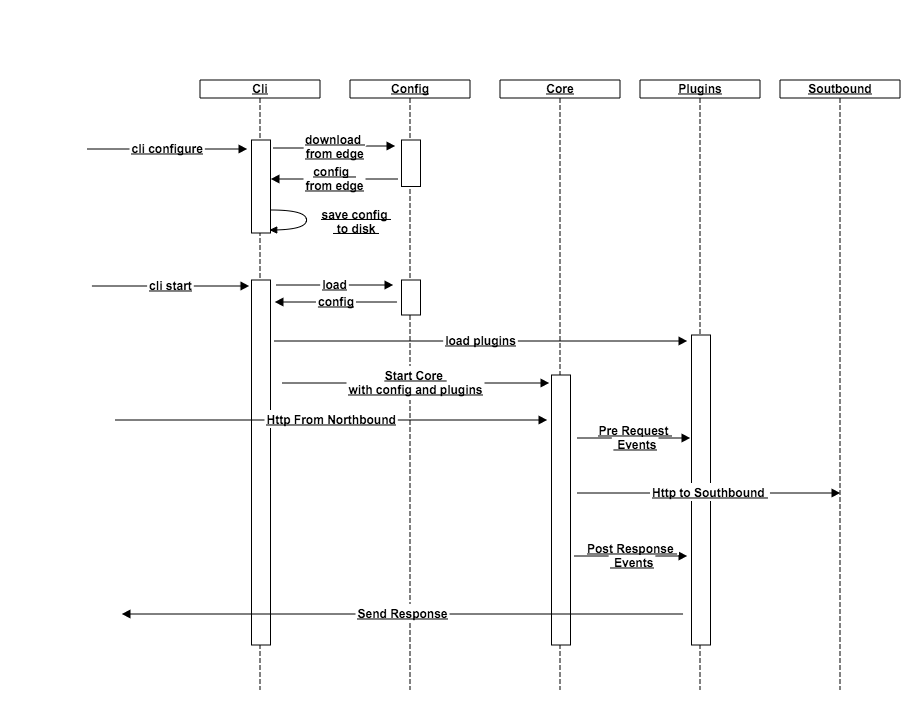 micro-flow.png