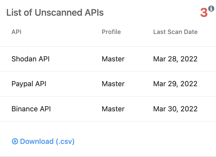 List of Unscanned APIs