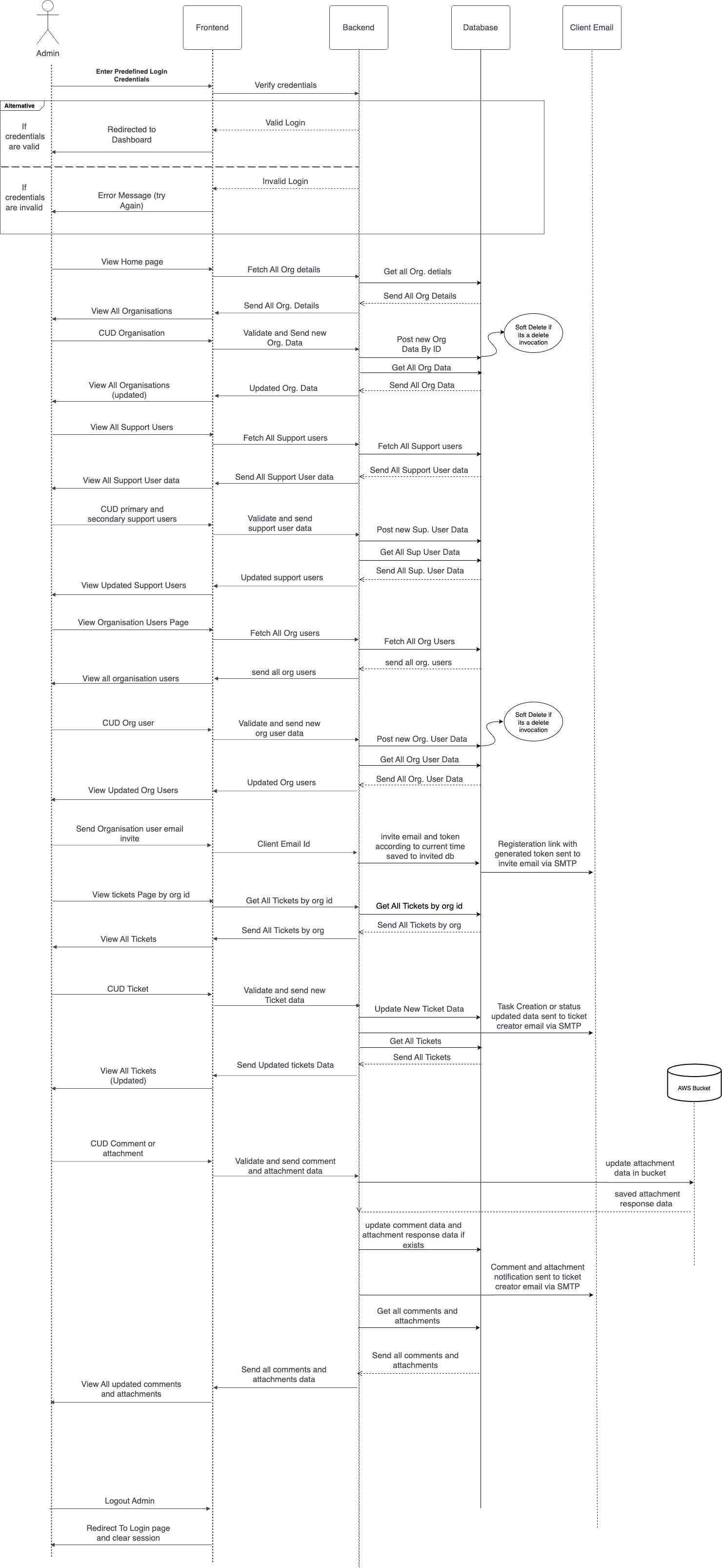 wizdesk-seq.png