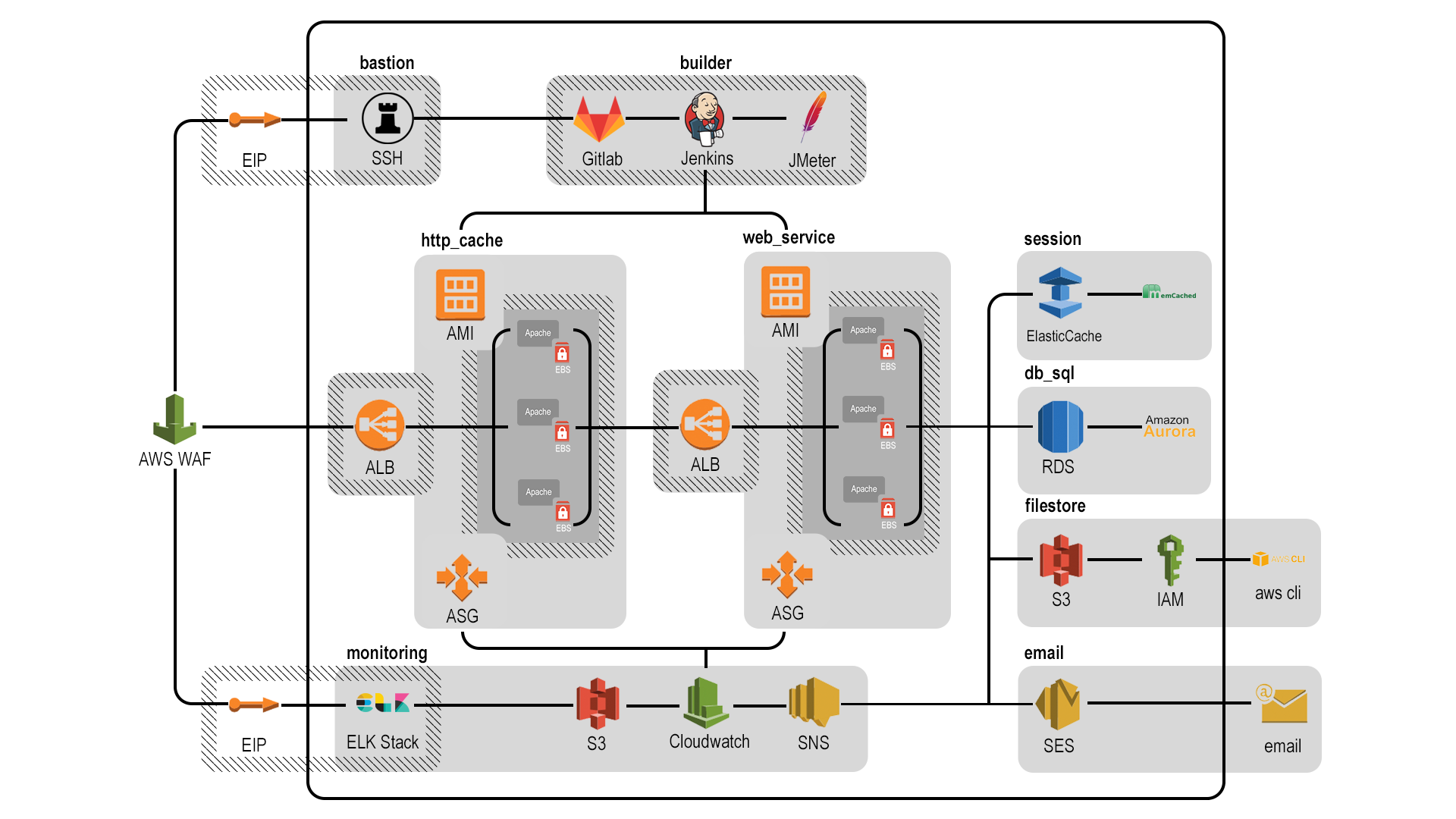 aws_e2e_web_h.png