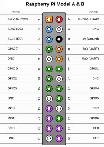 raspberrypi_gpio.jpg