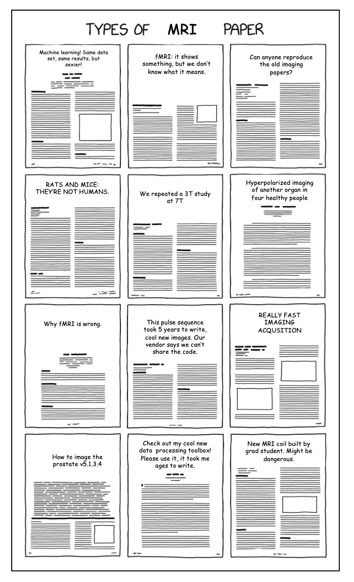 Types of MRI paper.png