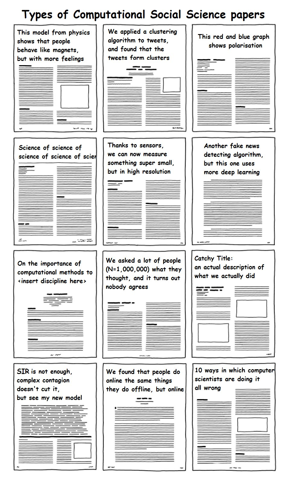 Types of computational social science paper.png