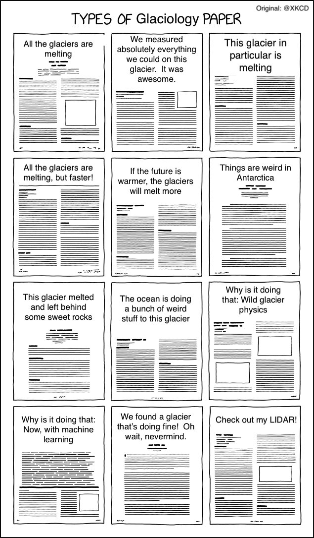 Types of glaciology paper.png