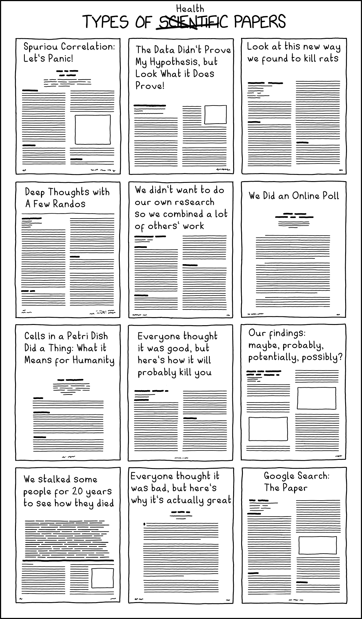 Types of health paper.png